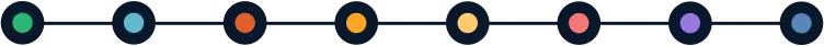 Service Divider